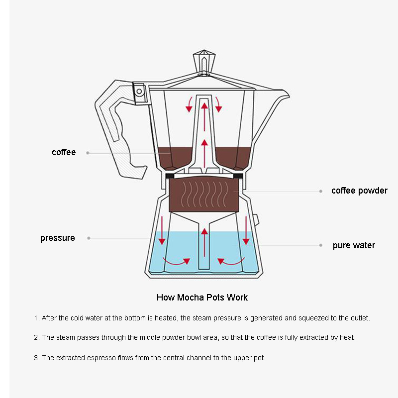 Aluminiowy ekspres do espresso – Quality Coffee Equipment recenzja i cena